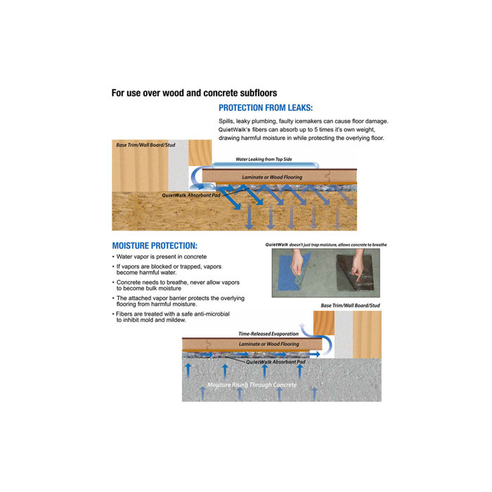 MP Global Products QuietWalk Laminate Floor Underlayment (100 sq.ft./roll) & Reviews Wayfair